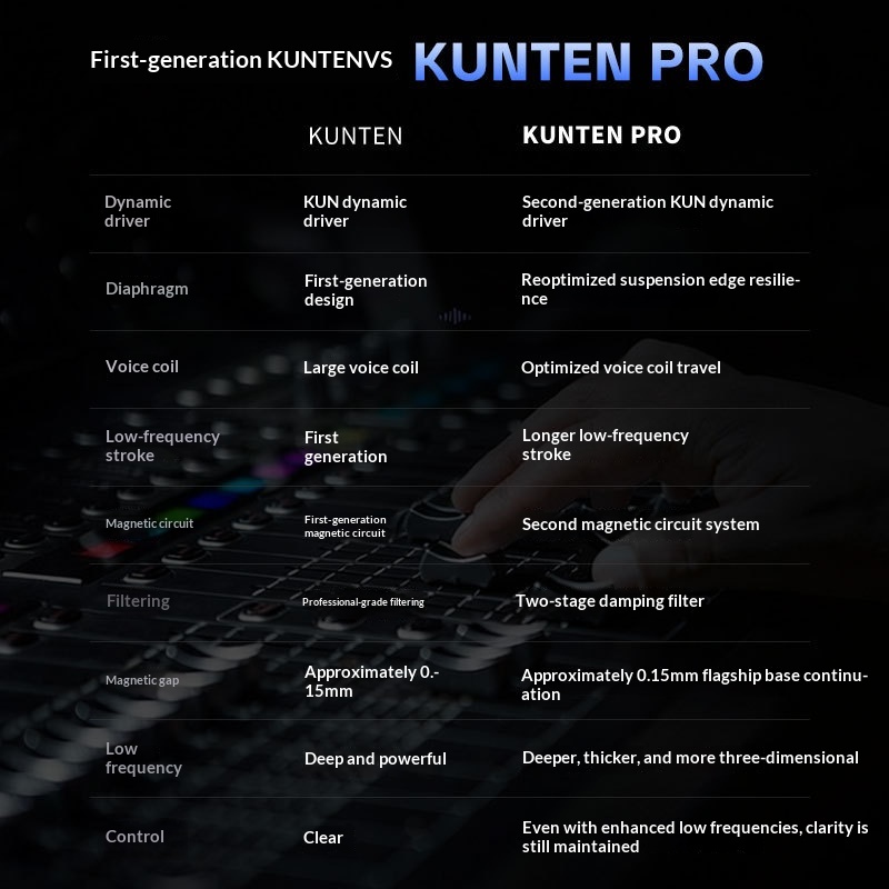 Original GK KUNTEN PRO HiFi In – Audiophile Headphone Wired Bewertung und Preis