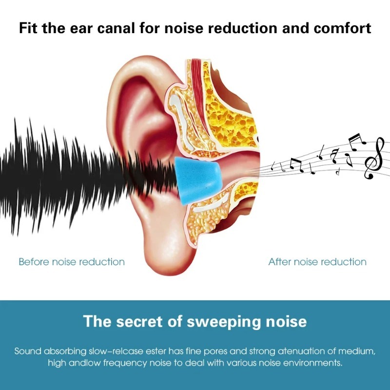 1-6 Paar weiche Memory Foam Oh – Earphone Foam Tip Bewertung und Preis
