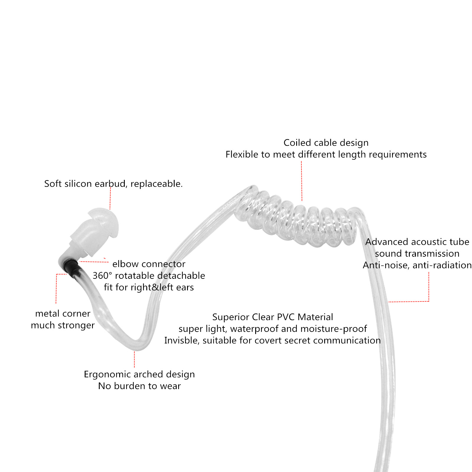 Ohrhörer-Überwachungsset, Walk – Wired Earphone Mic Bewertung und Preis